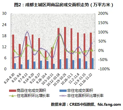 成都买房