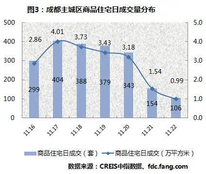 成都买房