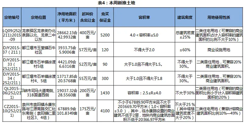 成都买房