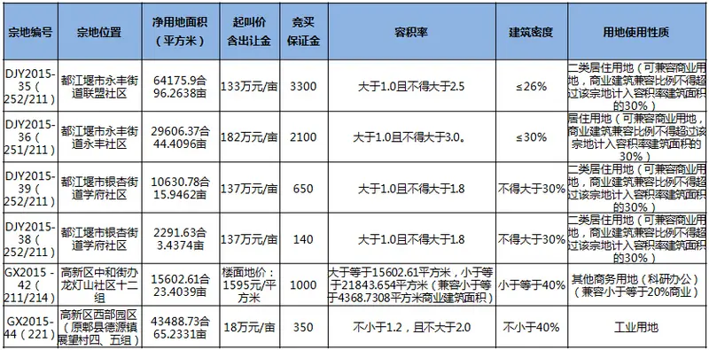 成都买房