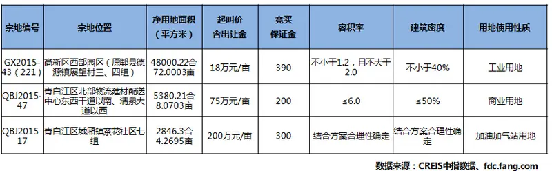 成都买房