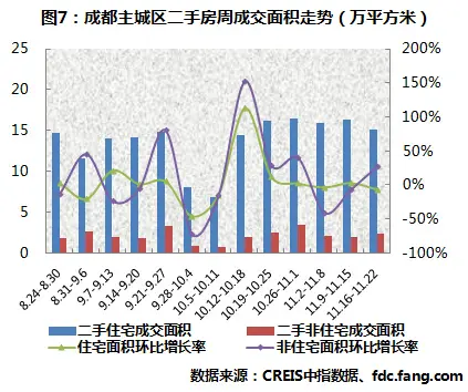 成都买房