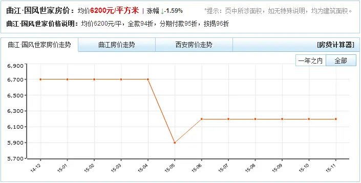 点击查看房价走势详情