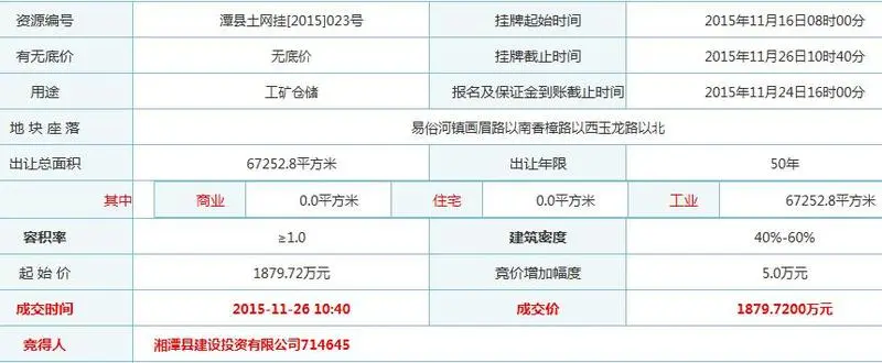 湘潭县土地成交