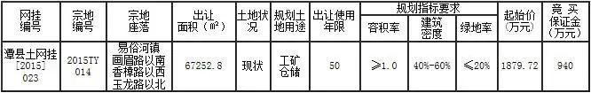 湘潭县土地成交