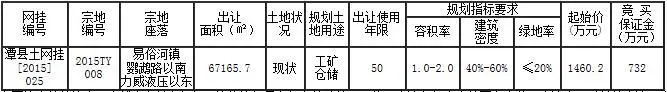 湘潭县土地成交