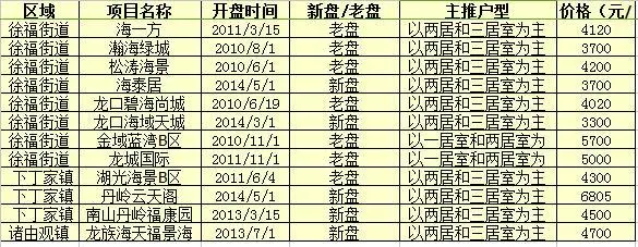 龙口 楼市报告 龙口房产
