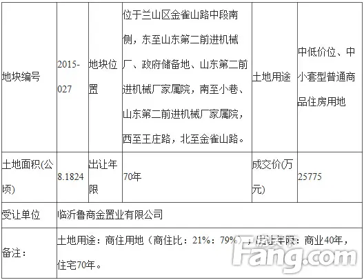 11月临沂土地市场出让13宗土地 成交6宗