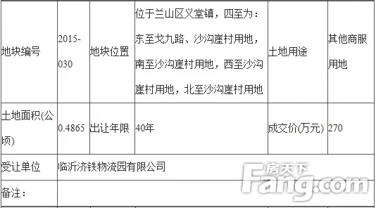 11月临沂土地市场出让13宗土地 成交6宗
