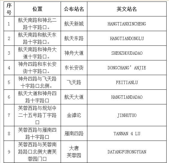 地铁4号线站名