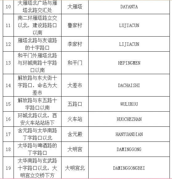 地铁4号线站名