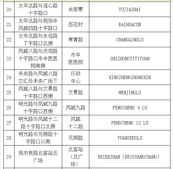 地铁4号线站名