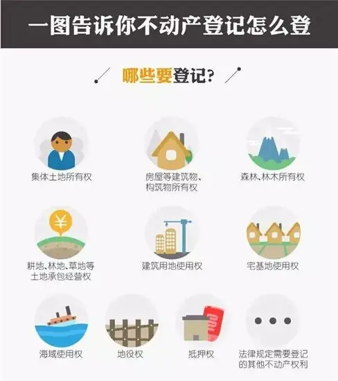 汕头不动产登记落地 首批不动产权证书颁发