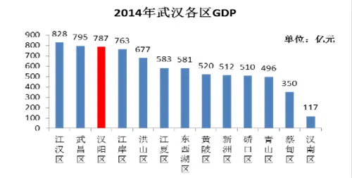 汉阳四新