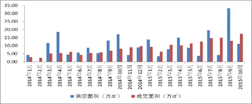 汉阳四新