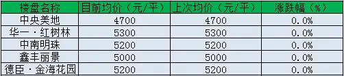 今日报价