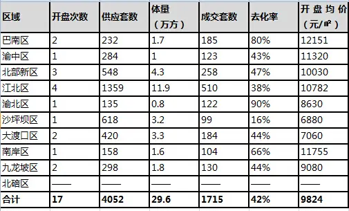 11月开盘