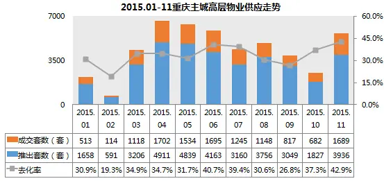 11月开盘