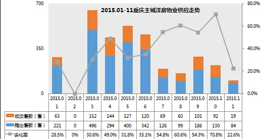 11月开盘