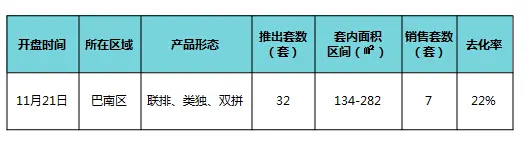 11月开盘