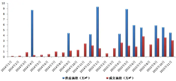 武汉住宅新地标武汉CBD核心板块测评报告