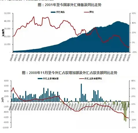 浅谈美联储加息带来的房地产市场近忧和远虑