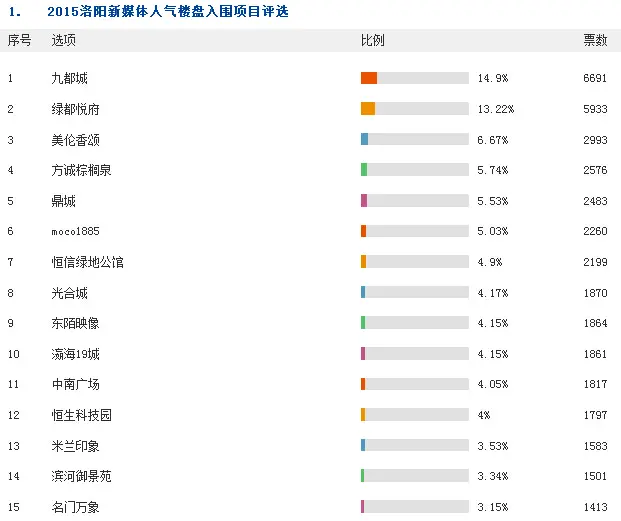 新媒体人气榜
