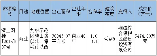 湘潭土地