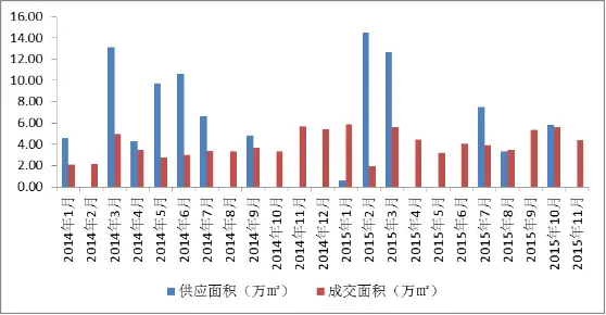 武昌滨江商务区 