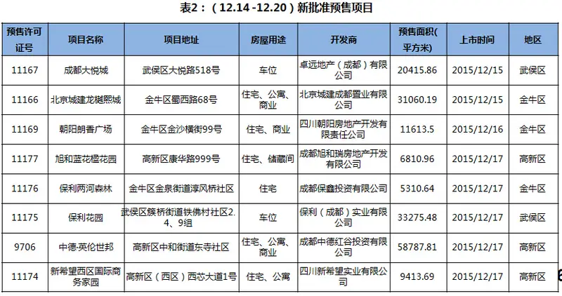 成都买房