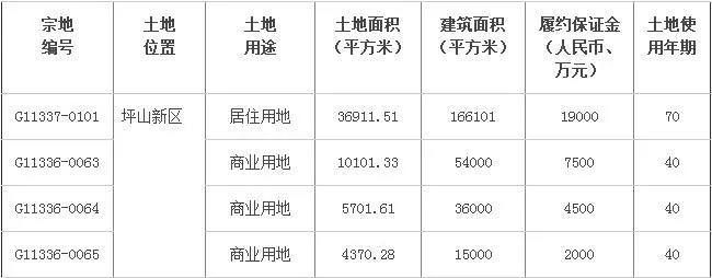 2015年深圳第二块居住用地开拍