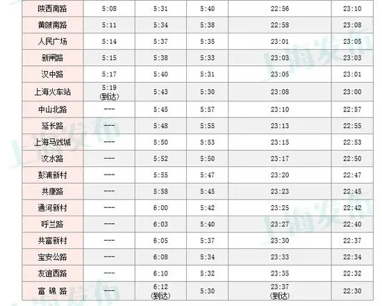 上海地铁新版时刻表