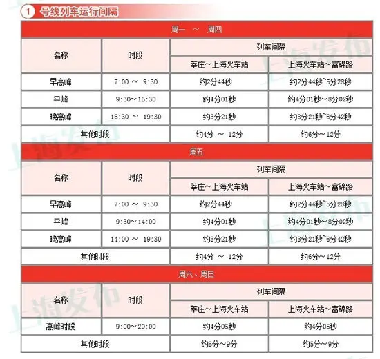 上海地铁新版时刻表上海地铁新版时刻表
