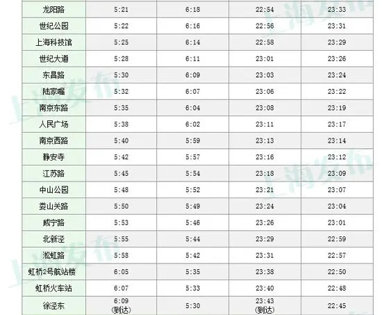 上海地铁新版时刻表