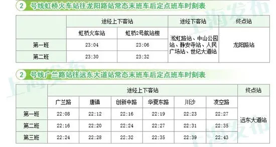 上海地铁新版时刻表
