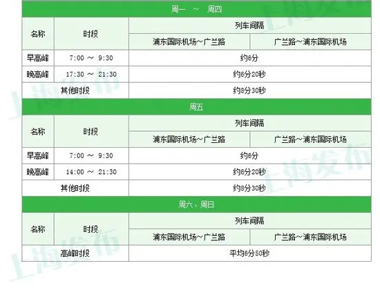 上海地铁新版时刻表