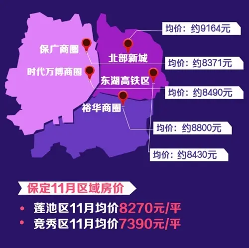 保定主城区房价