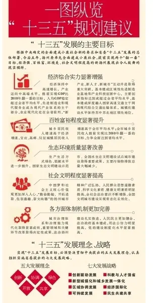 扬州十三五