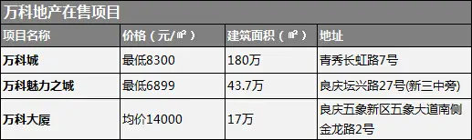 南宁现“圈地战” 房企储粮大盘点