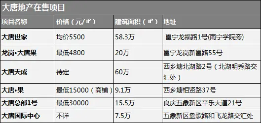 房企储粮大盘点