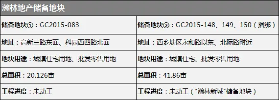 房企储粮大盘点
