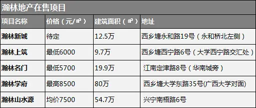 房企储粮大盘点