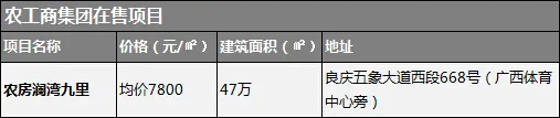 房企储粮大盘点