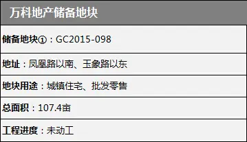 万科储地