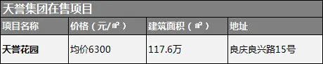 房企储粮大盘点
