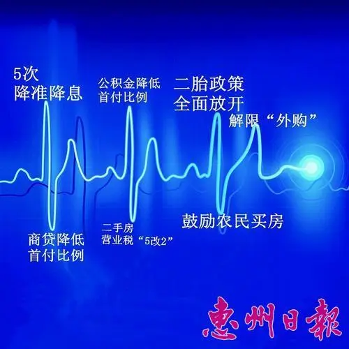 2015楼市政策心电图 