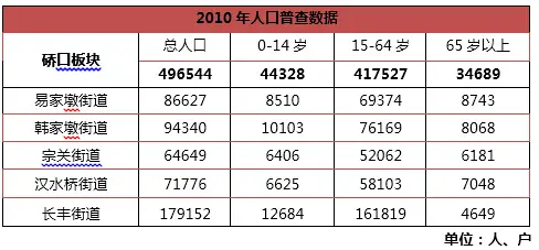海尔国际广场夺硚口住宅新地标