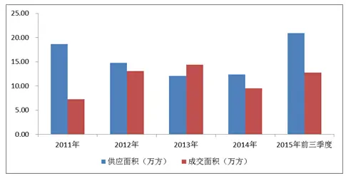 海尔国际广场夺硚口住宅新地标