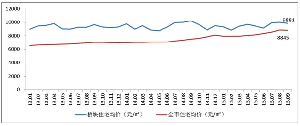 海尔国际广场夺硚口住宅新地标
