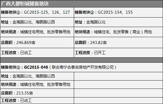房企储粮大盘点